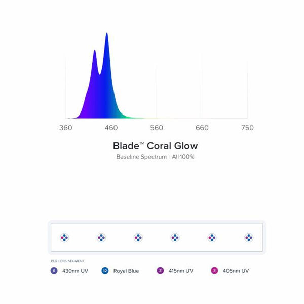 Coral Glow - Aqua Illumination Blade LED Strip